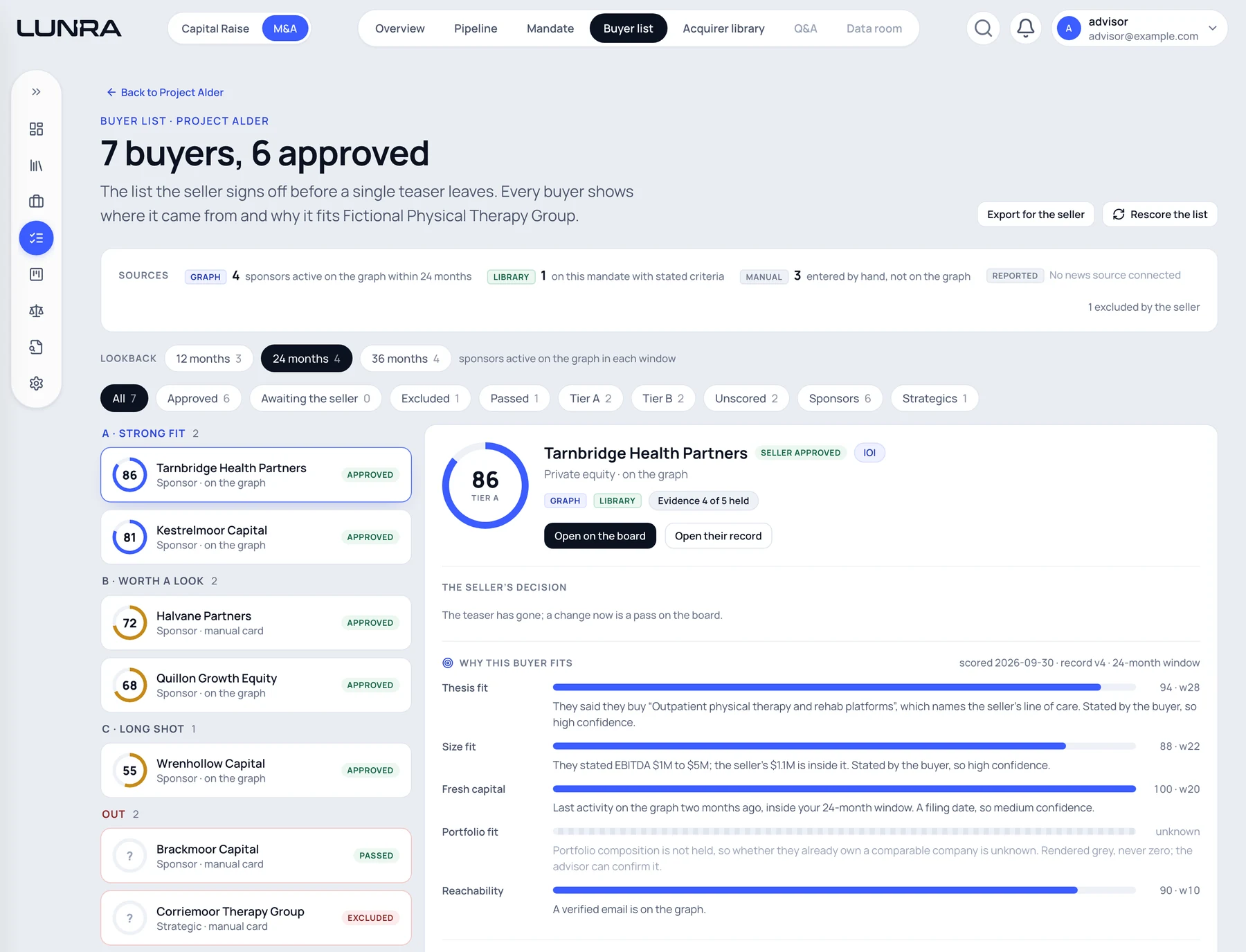 The buyer list for a fictional mandate: buyers ranked by fit, each with the evidence behind it.